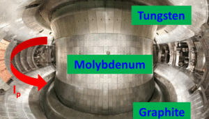 Tokamak Fusion Reactor